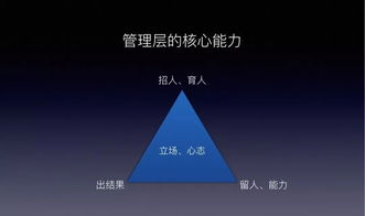 如何培养企业的管理层