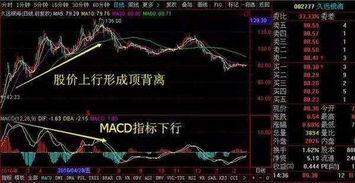 MACD指标算法