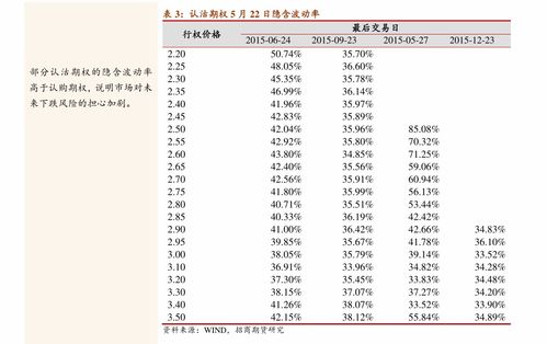 期权、期货、证权、股票、基金、债券的风险排名是怎样的?五年内，个人小额投资哪个叫合适？