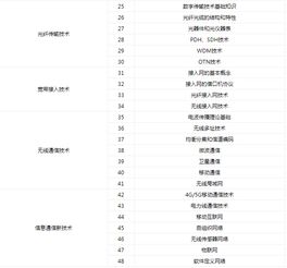 与通信相关专业知识