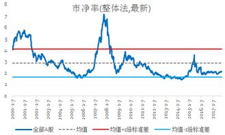 什么叫股票估值的对比法？