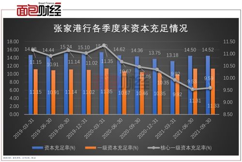 快讯｜青农商行：前三季度归母净利润24.73亿元 同比增长4.91%