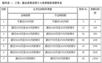 比特币交税要交多少,中国炒比特币收入要交税吗