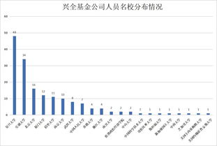 想做股票经理人学什么专业?