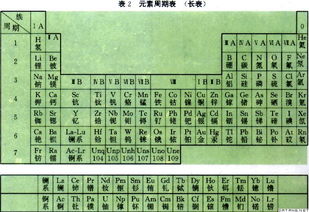 九年级化学最后一页的元素表有什么规律。怎么背好背。