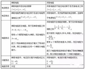 中考物理欧姆定律电路故障分析,一篇文章全搞定