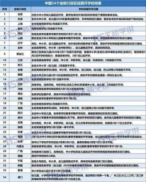 全国中小学开学延后几号 2020各省中小学开学时间最新消息汇总