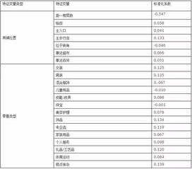 购物中心 租金 知识点,你知道多少 