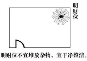 你家的财位在哪里 一张图教你找到家中财位 