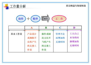 方法改善与流程分析 