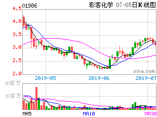 涨停的股票可以买卖么？港股和大陆股有什么区别么？