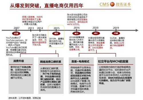 为什么头条不让个人号直播股票分析内容？