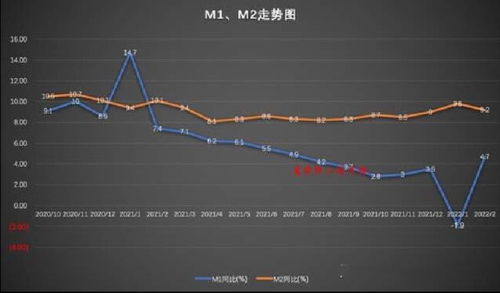 单位m2是什么意思—中国m2增长意味着什么