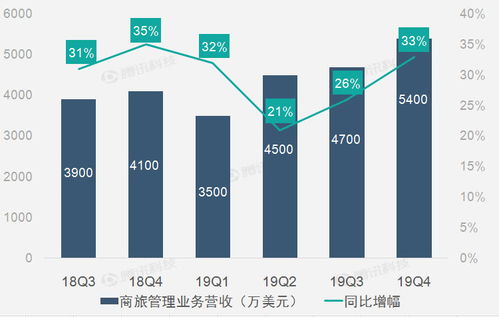 投资收益 公允价值变动收益 资产处置收益为什么列士在营业利润前面？