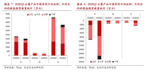 基金公司能买股值期货吗？