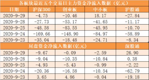 两市主力净流出25亿元是什么意思