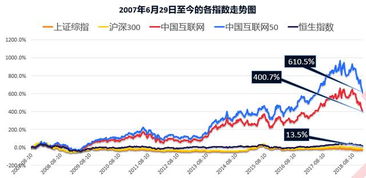 进了股票池还是被套