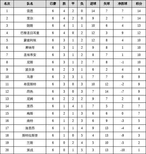 意甲每轮结束之后积分榜,意甲2020一2021第六轮积分榜