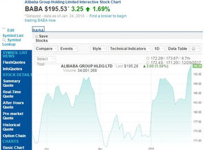 通过阿里巴巴网站购买阿里巴巴股票行不行，为什么