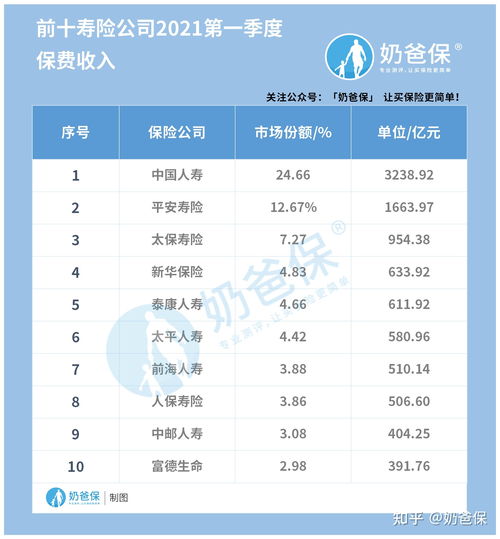 保险公司哪家最好 (保险行业个人收入排行榜)