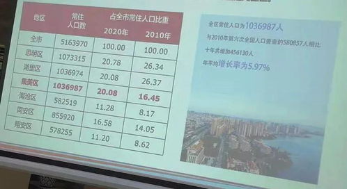 2021上半年厦出让16幅地块 最快7月开工,2023年11月交房...有你感兴趣的吗