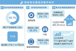 国税收什么税？地税收什么税？