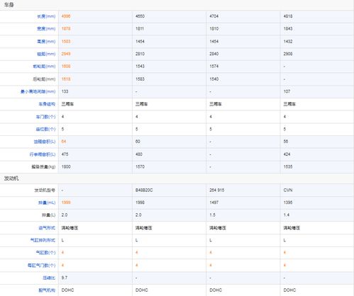 福特老车主来说一说金牛座的用车感受