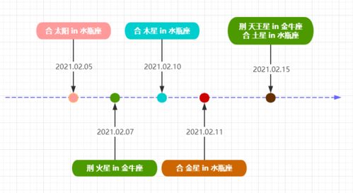 2021七星逆行 收下这份群星逆行时间表,12星座要的重生机会都在这