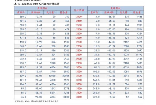 2023年期货公司分类评级变动：36家上调，15家降级(附名单)