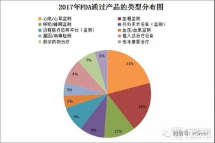 巴尔的摩病毒分类法是什么？