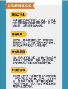 假如有一天你突然还不起房贷了,该怎么办