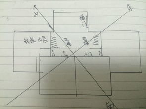 用玄空飞星在我家实际排盘怎么分山向星 