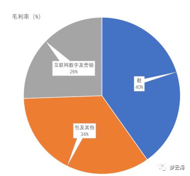 不了解天创时尚，你们了解吗？这是大型的企业吗？