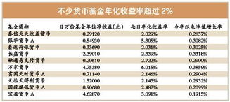 招商配股的具体操作？