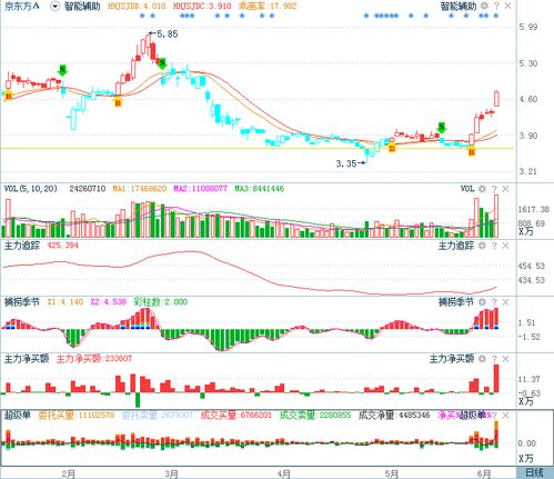 大西洋主力资金持续净流入达1774.64万元