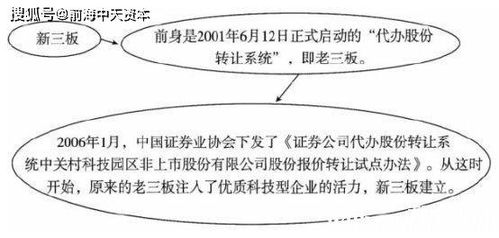 马基中资本构成部分，Pm什么意思