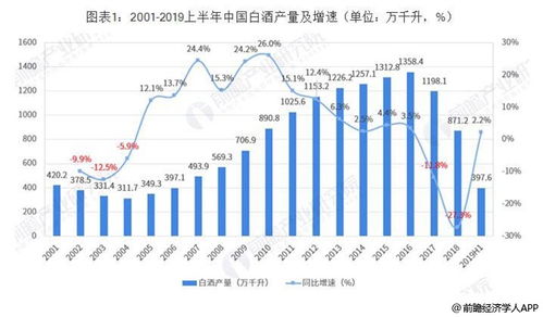 白酒目标市场如何细分？