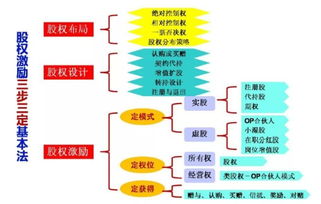 香港无限合伙公司东主股权如何继承