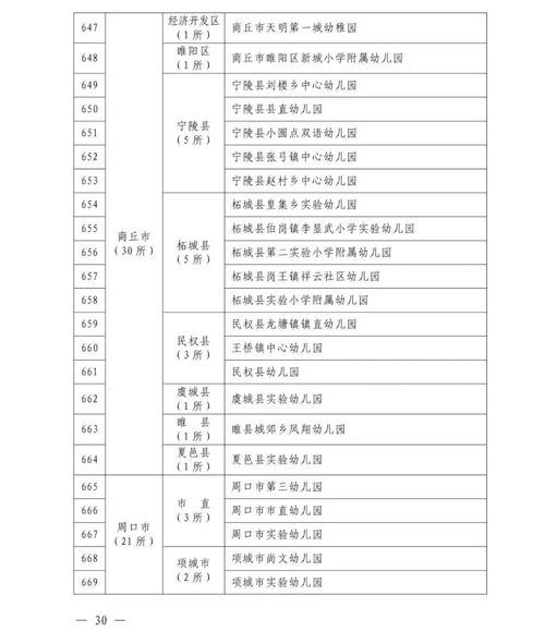 小学儿童之家活动总结范文;幼儿园家长观察记录简短？