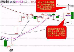 纯干货 金色两点半买入法 实战技巧详解