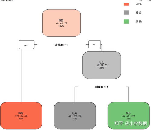 如何使用R进行数据提取