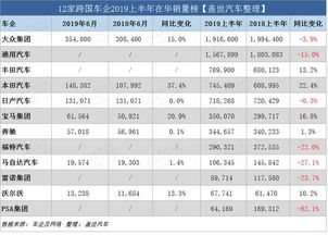 全面严重下滑,法系车还能在中国市场坚持几年