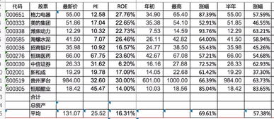 2022年的股票上半年怎样