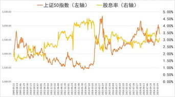 新的5.19行情会是怎样？