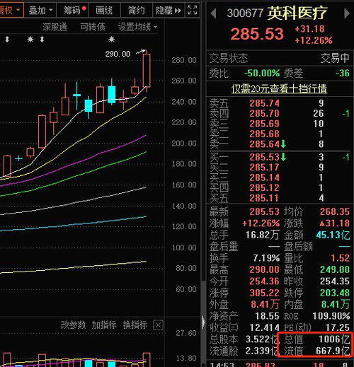 同时在A和H股上市的这些股票，它们的发行价是否一样啊？