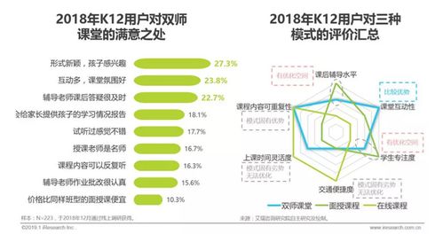 K12是什么意思？