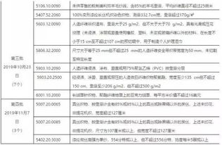 三大信号释放 东南亚市场传来好消息,明年纺织外贸行情有盼头