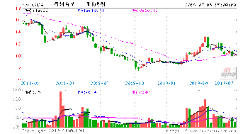 002424贵州百灵股吧