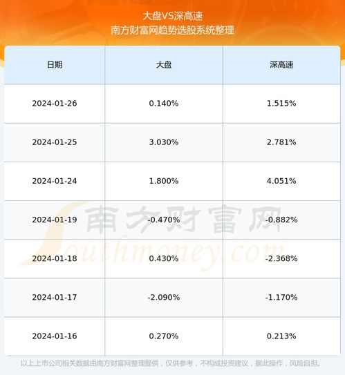 600548今后走势