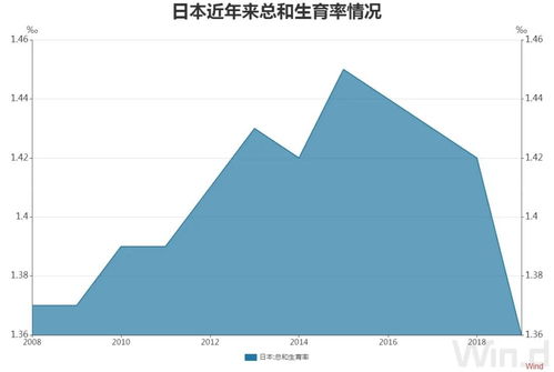 如何有效提高生育率 梁建章 建议允许单身女性冻卵,1个孩子奖励100万